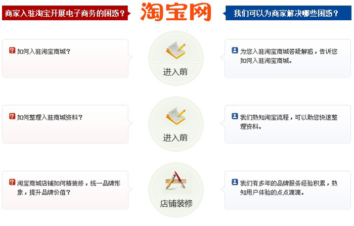 淘宝天猫商城建设,入驻